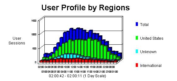 global user demographics